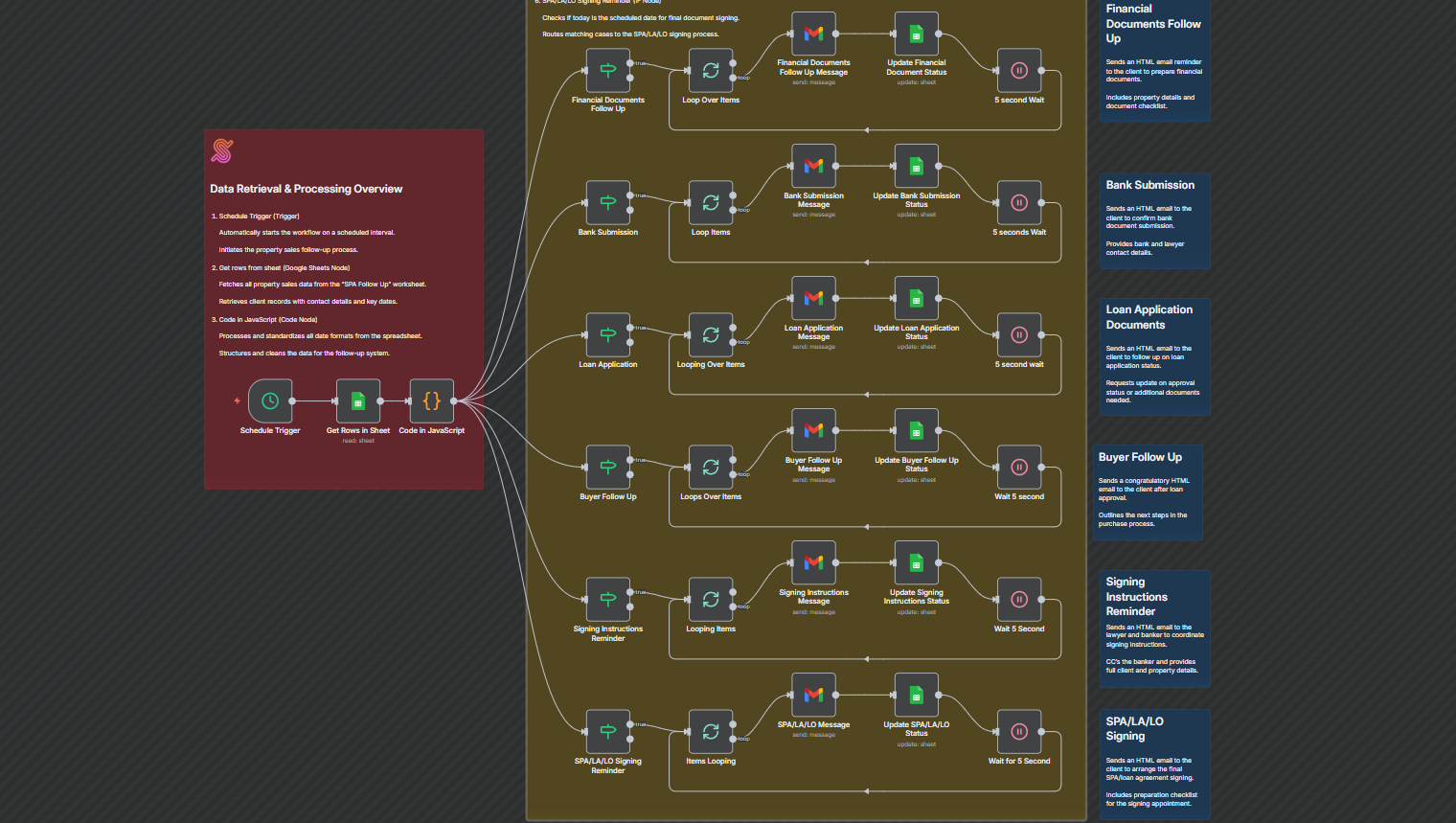 SPA Follow Up Reminder